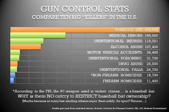 Gun-Control-Stats.jpg