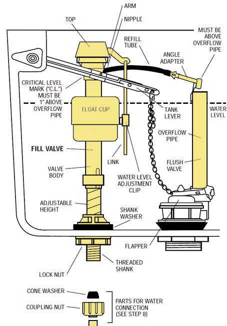 fluidmaster-400a-whole-tank-fill-valve-how-to.png