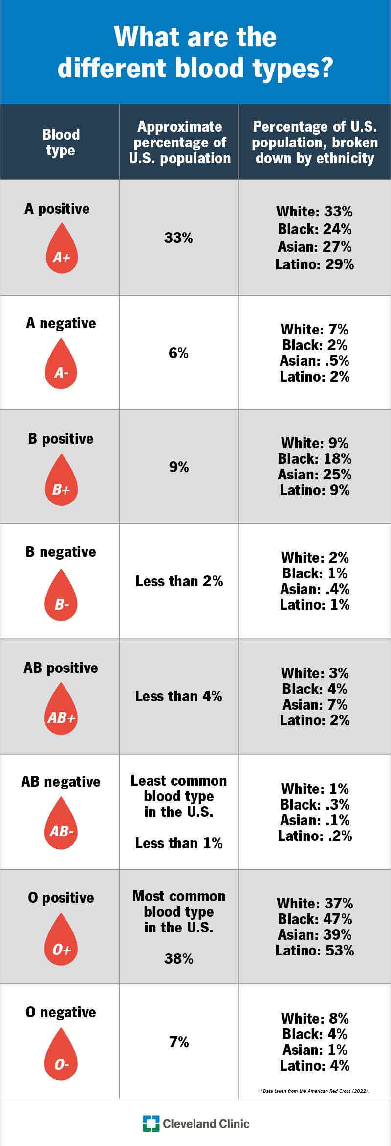 21213-blood-types-chart