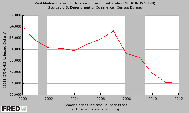 Real-Median-Household-Income.png