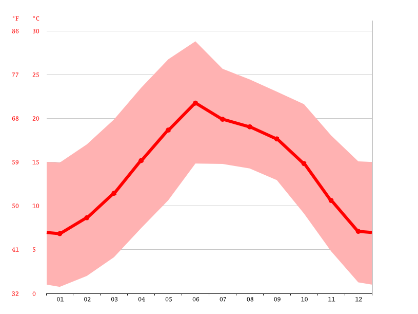 temperature-graph.png