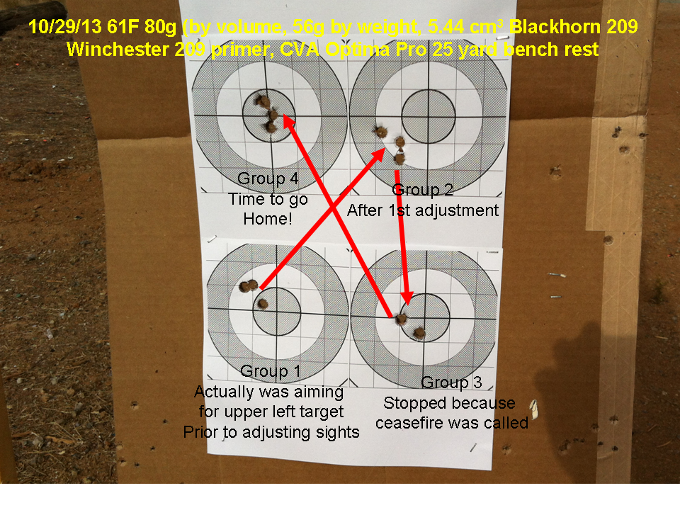 FirstOuting_Targets_zps50ae4a74.png