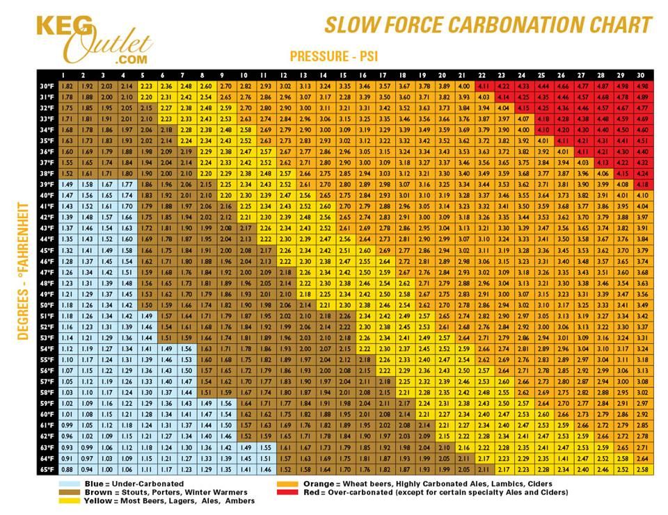 Carbonatin-Chart_zps0f2e1e41.jpg