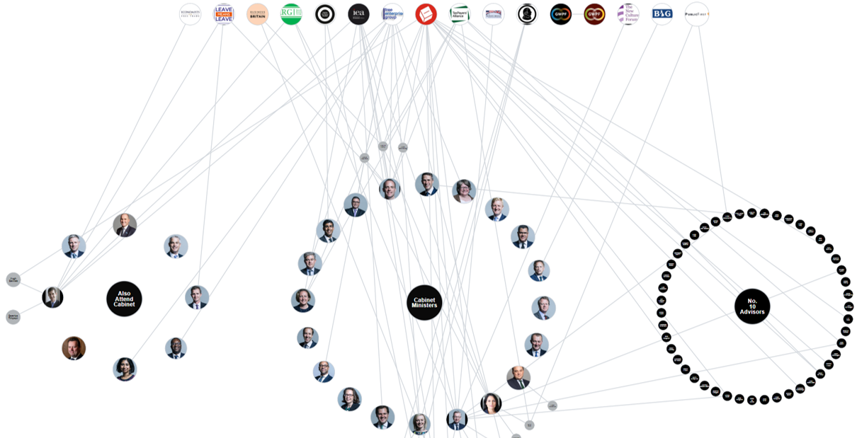 Boris-reshuffle-FEB2020-cabinet-map.png