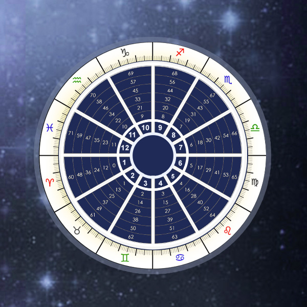 horoscopes.astro-seek.com