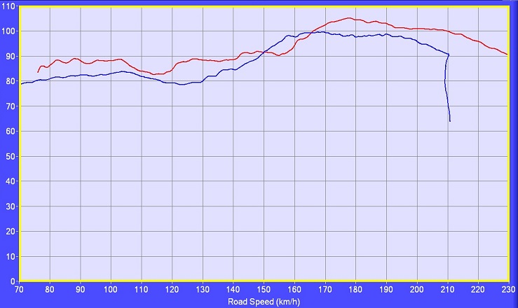 1198vs1199_Speed_Torque.jpg