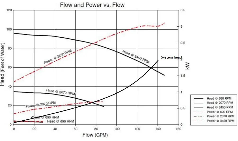performace-curve-brake-horsepower-min.png