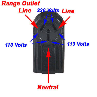 range-outlet-diagram.jpg