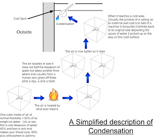 Condensation.jpg