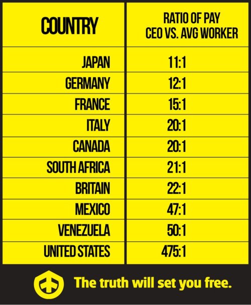 average-ceo-to-worker-pay-by-country-chart.jpg