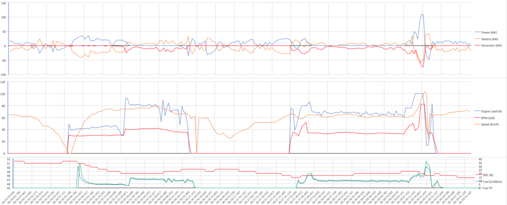 Two%20fuel%20values_zpskl3gh9bj.png