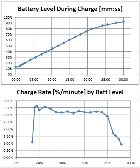 ABB_Charging_Charts.jpg