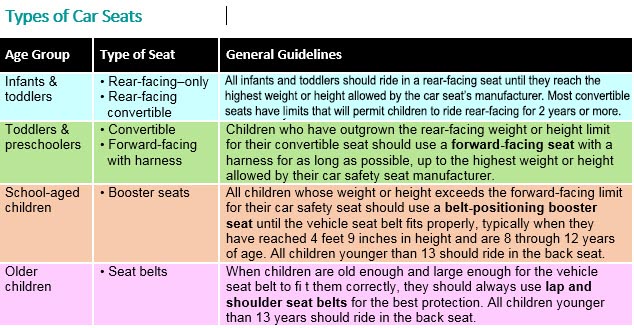 Types_of_Car_Seats_Grid.jpg