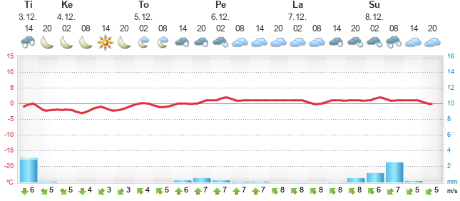 meteogram.php