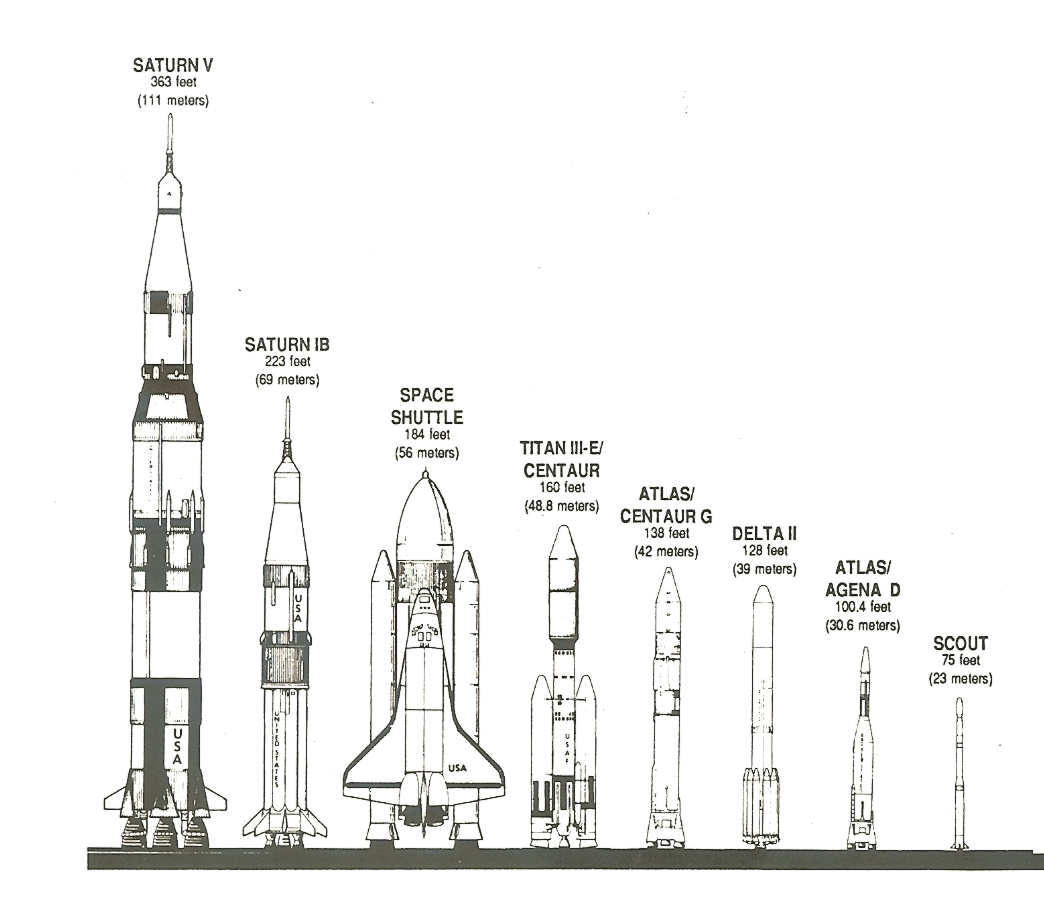 rocket-sizes-space-race.jpg