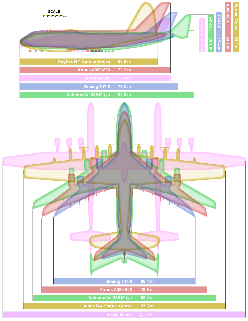 1000px-Giant_planes_comparison.svg.png