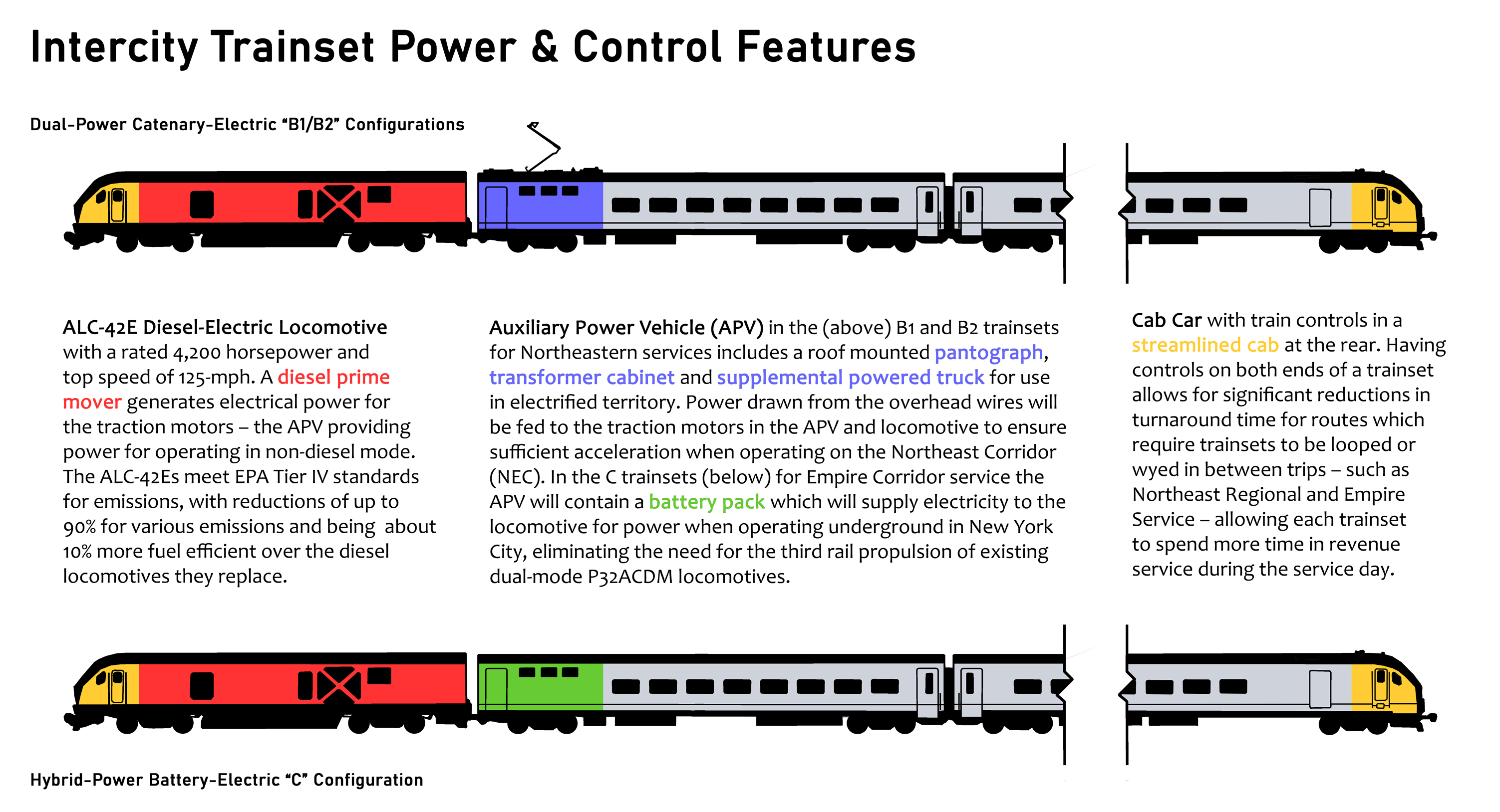 intercity_trainset_power_control_features_02.jpg