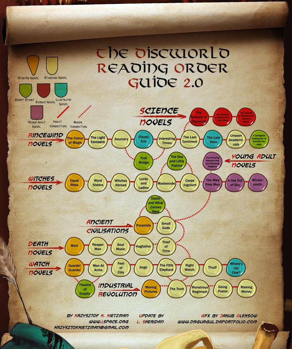 The-Discworld-Reading-Order-Guide-2-0-terry-pratchett-38786765-1000-1198.jpg