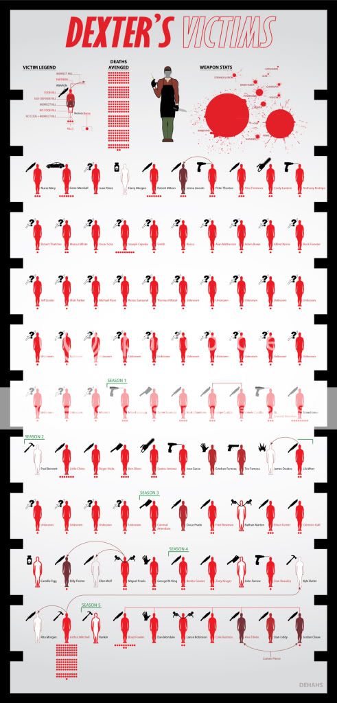 Dexters-Kill-Chart-The-Victims-dexter-17878326-1229-2560.jpg