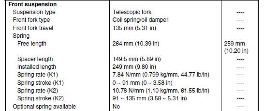 2004-2005ForkSpringSpecs.jpg