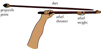 atlatl-stick-thrower-1.gif