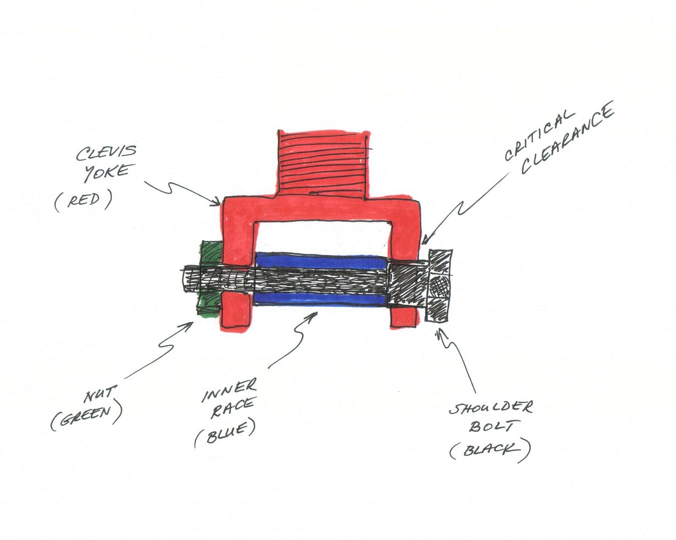 Penske%20Clevis.jpg