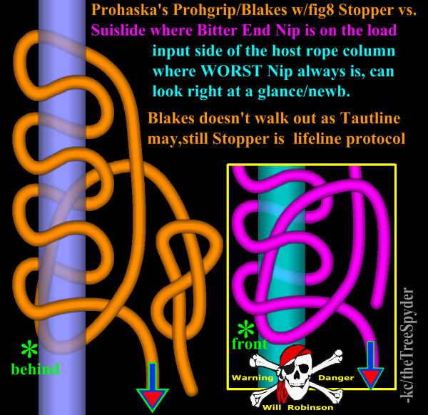 Prohaska-prohgrip-blakes-vs-suislide-friction-hitch-warning_600px.png