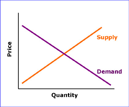 demandsupplycurve.jpg