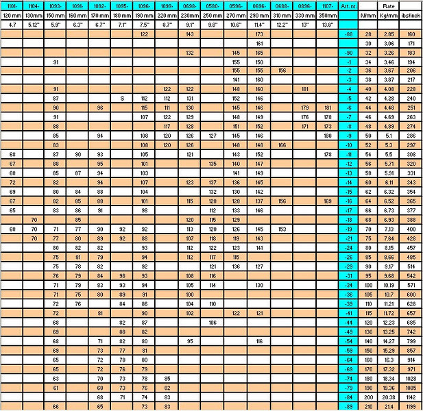 Ohlins-Spring-Chart-L.jpg