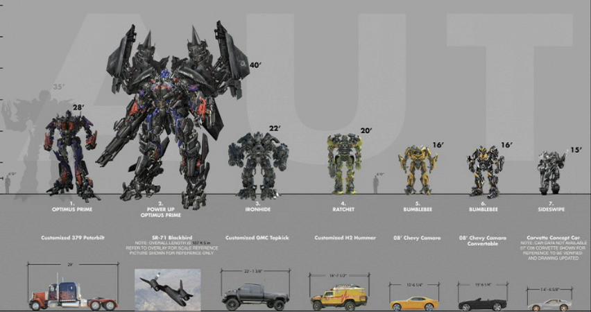 ROTF_Autobot_scale_guide_1.jpg