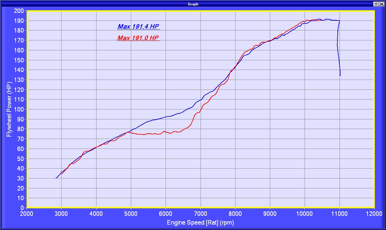 Pani_AR_vs_Akra_BothTuned_HP.jpg