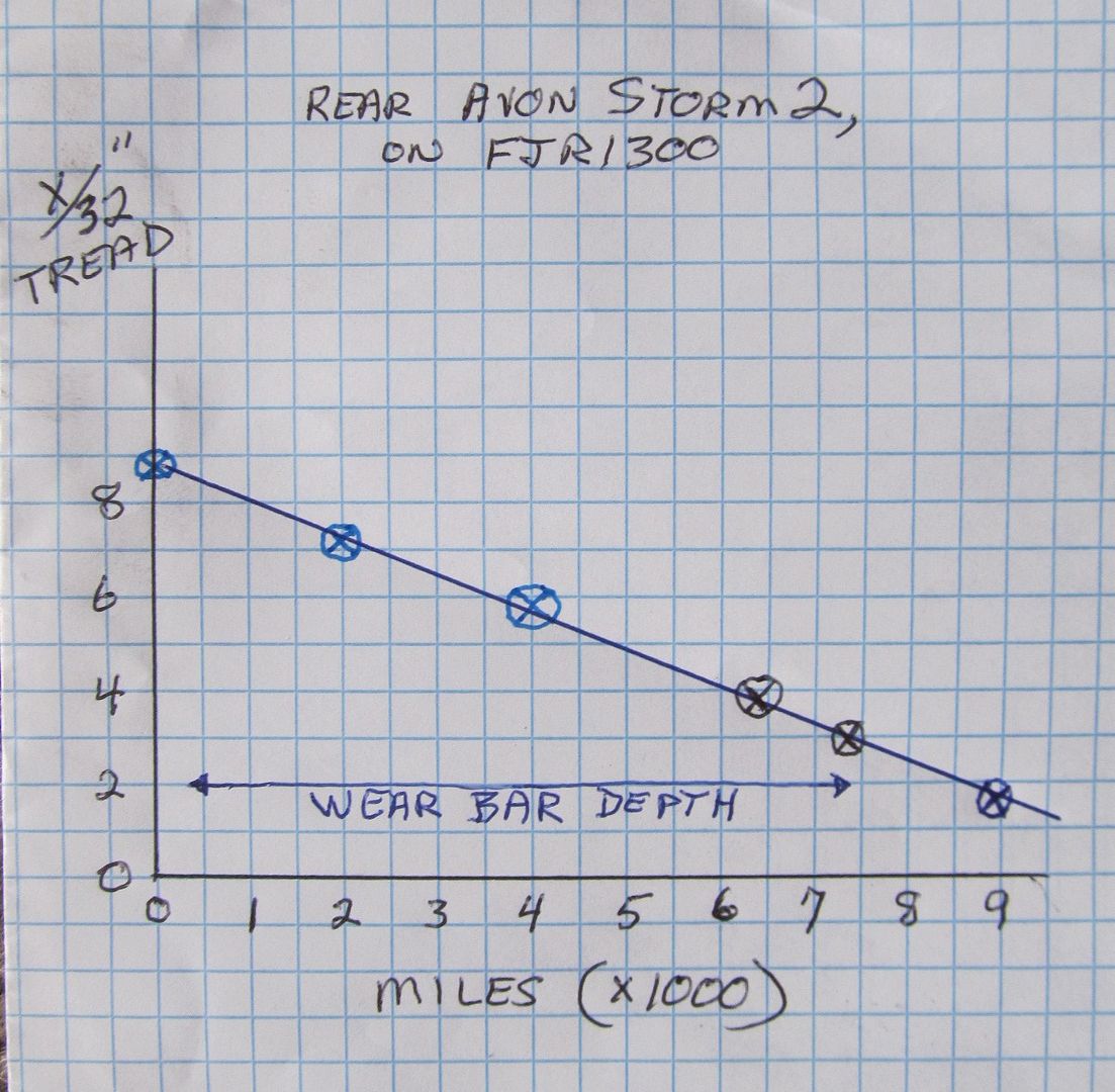 TireWearChart-Storm2.jpg