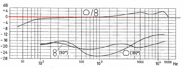 AKG-m251-response-graph.jpg