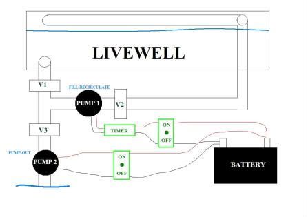 LivewellSchematic.jpg
