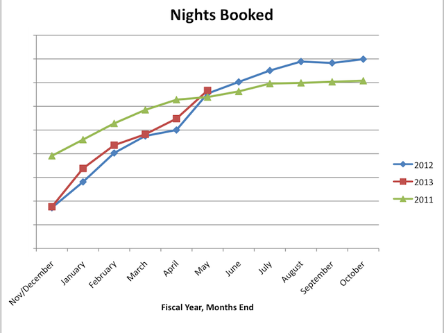 Nightsbooked2.png