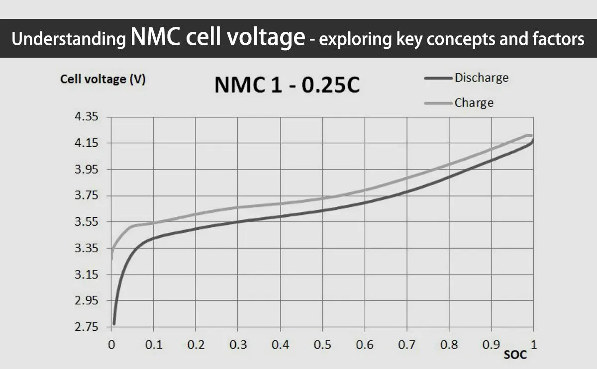 Understanding_NMC_cell_voltage_-_exploring_key_concepts_and_factors.webp