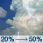Thursday: A 50 percent chance of showers and thunderstorms, mainly after 2pm.  Partly sunny, with a high near 88. Breezy, with a south wind 8 to 17 mph. 