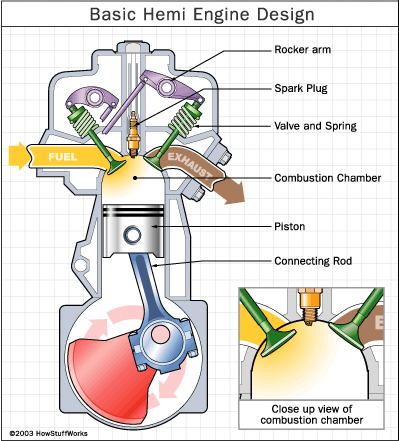 hemi-diagram.gif