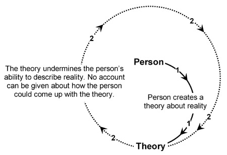 collapsing_hermeneutic_circle.jpg