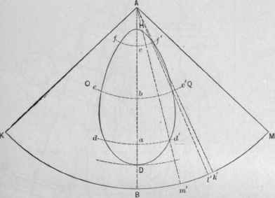 Fig-517-Half-Pattern-of-Cone-Shown-in-Fig-516.jpg