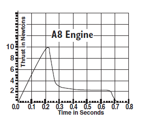 engine-curve-a8.png