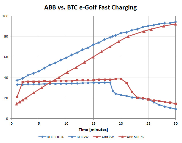 ABB_BTC_Comparison_Chart.jpg