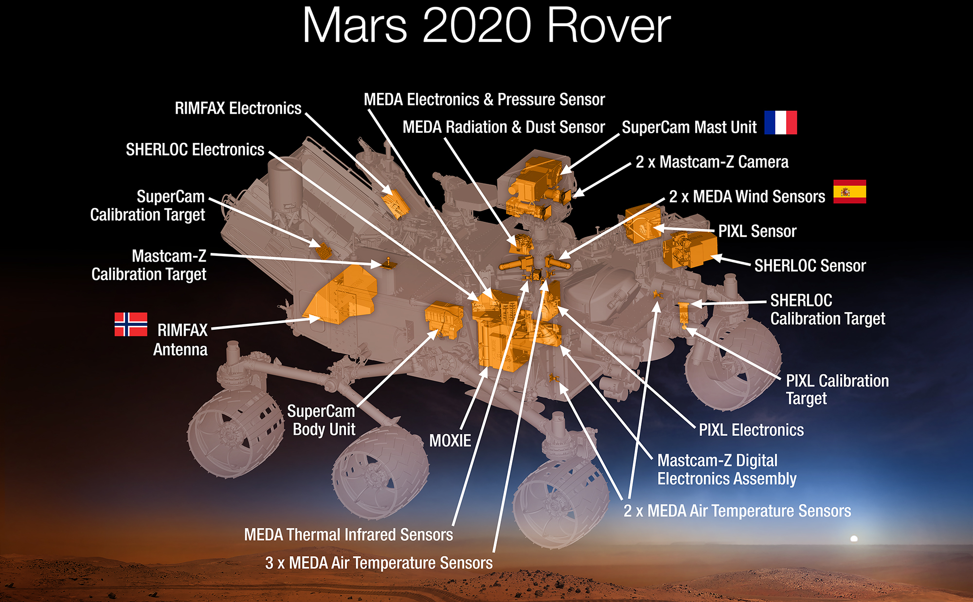 Mars_Mars2020Rover_ScienceInstruments_PIA19672-full2.jpg