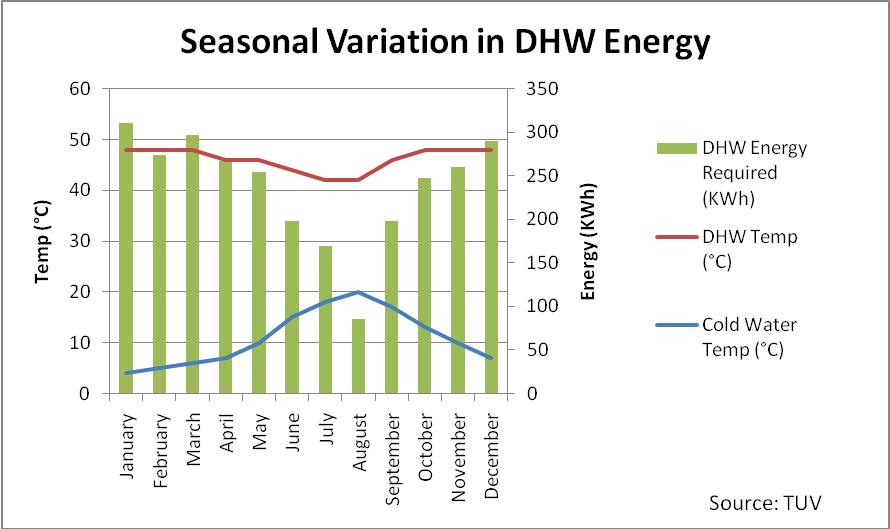 DHW-SeasonalEnergyReq.jpg