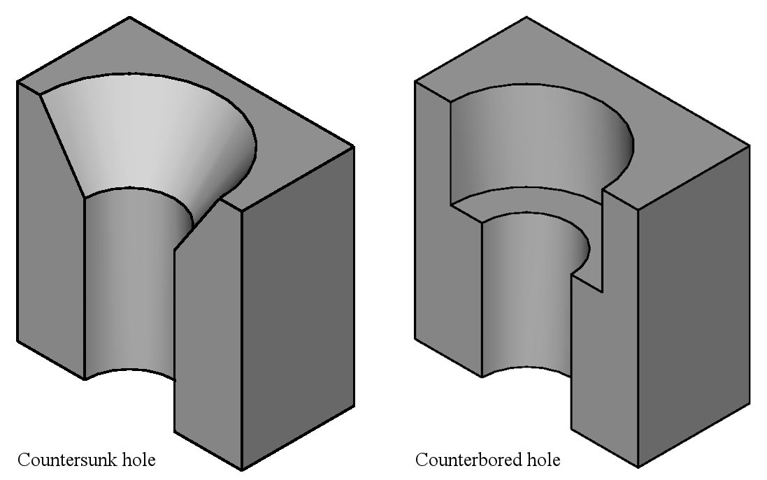 Countersunk_and_counterbored_holes_cross-section.png