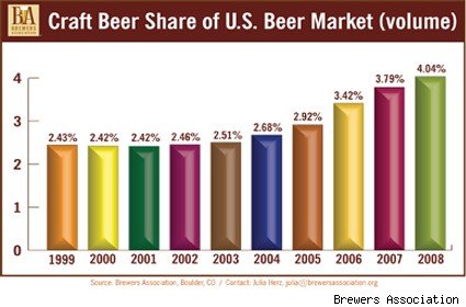 craft-beer-share.jpg