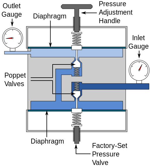 520px-Two-stage-regulator.svg.png