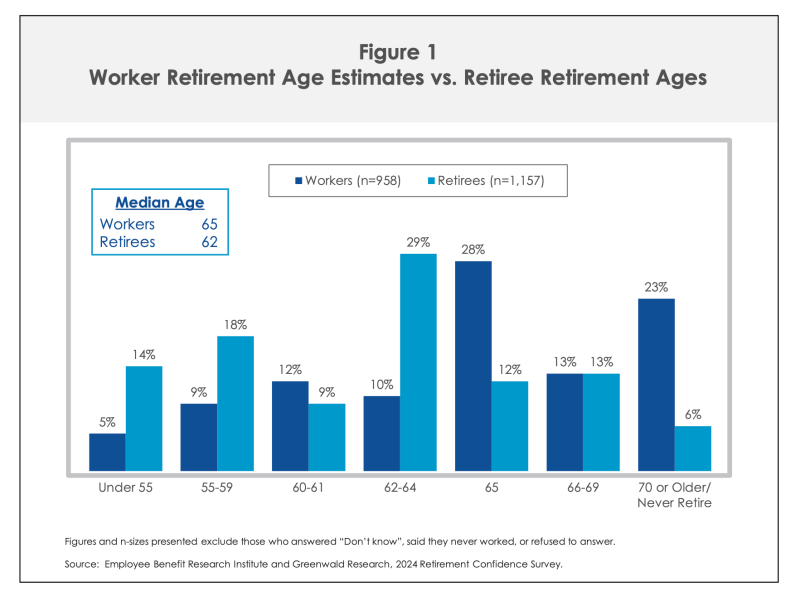 Retirement survey