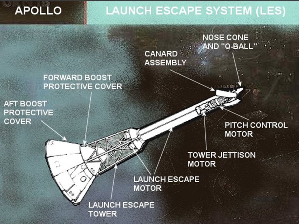 Apollo+CSM%2C+booster+shroud%2C+and+Launch+Escape+System+%28LES%29+in+launch+configuration.jpg