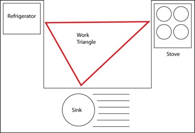 Work_triangle.jpg